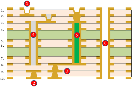 pcb이미지